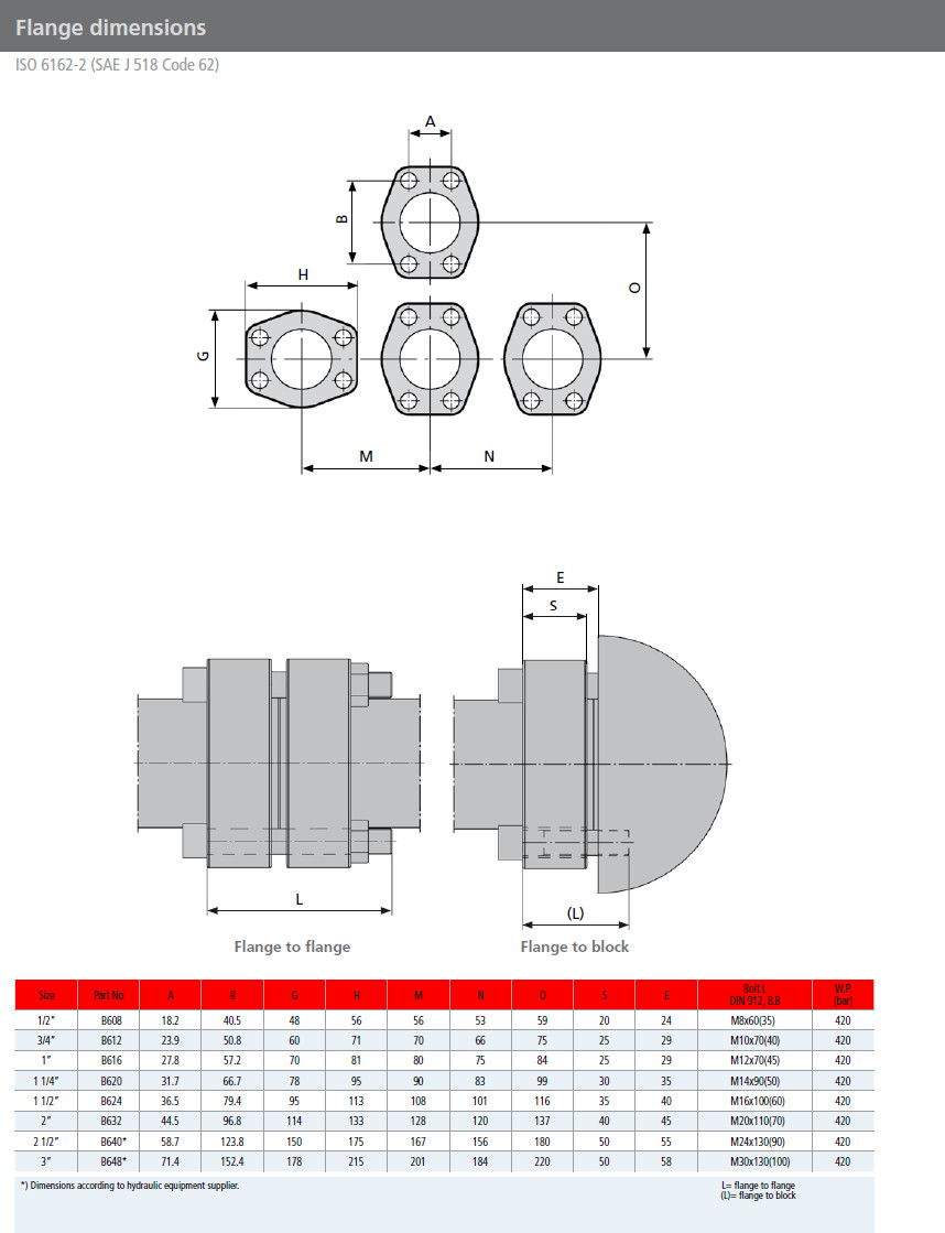sae-6000-psi-butz